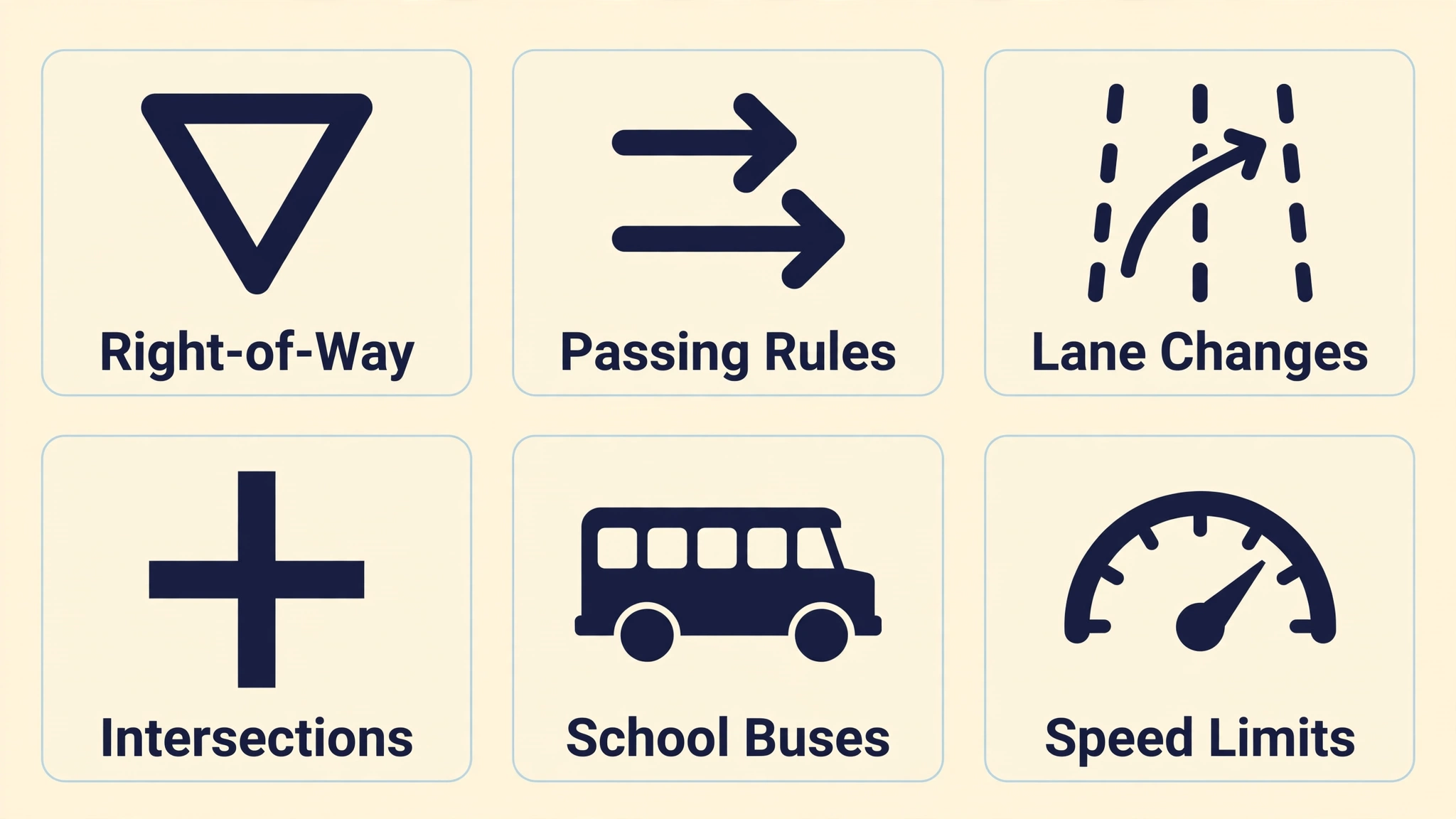 Infographic of six G1 rules-of-the-road families: right-of-way, passing rules, lane changes, intersections, school buses, and speed limits