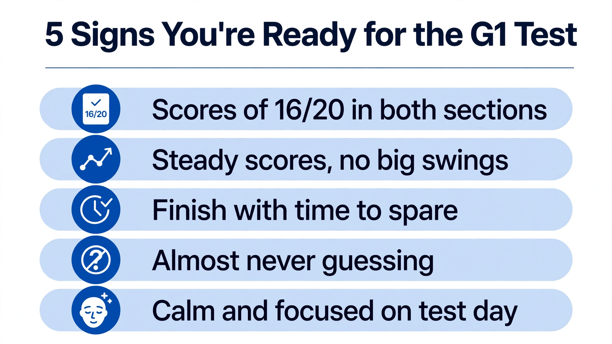Infographic listing five signs you're ready for the G1 test: scores of 16/20 in both sections, steady scores with no big swings, finishing with time to spare, almost never guessing, and staying calm and focused on test day